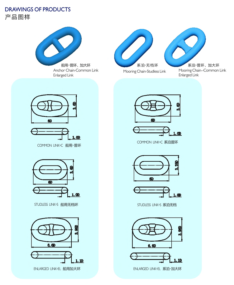 Marine Anchor Chain & Fittings