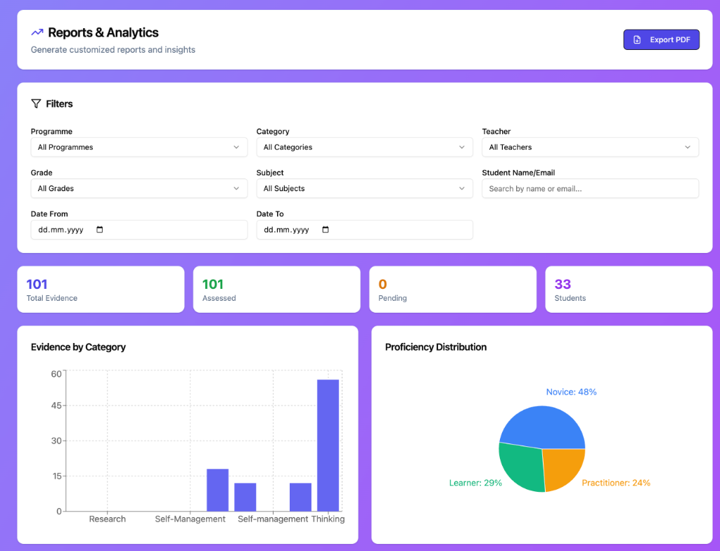 ATL Reports & Analytics dashboard