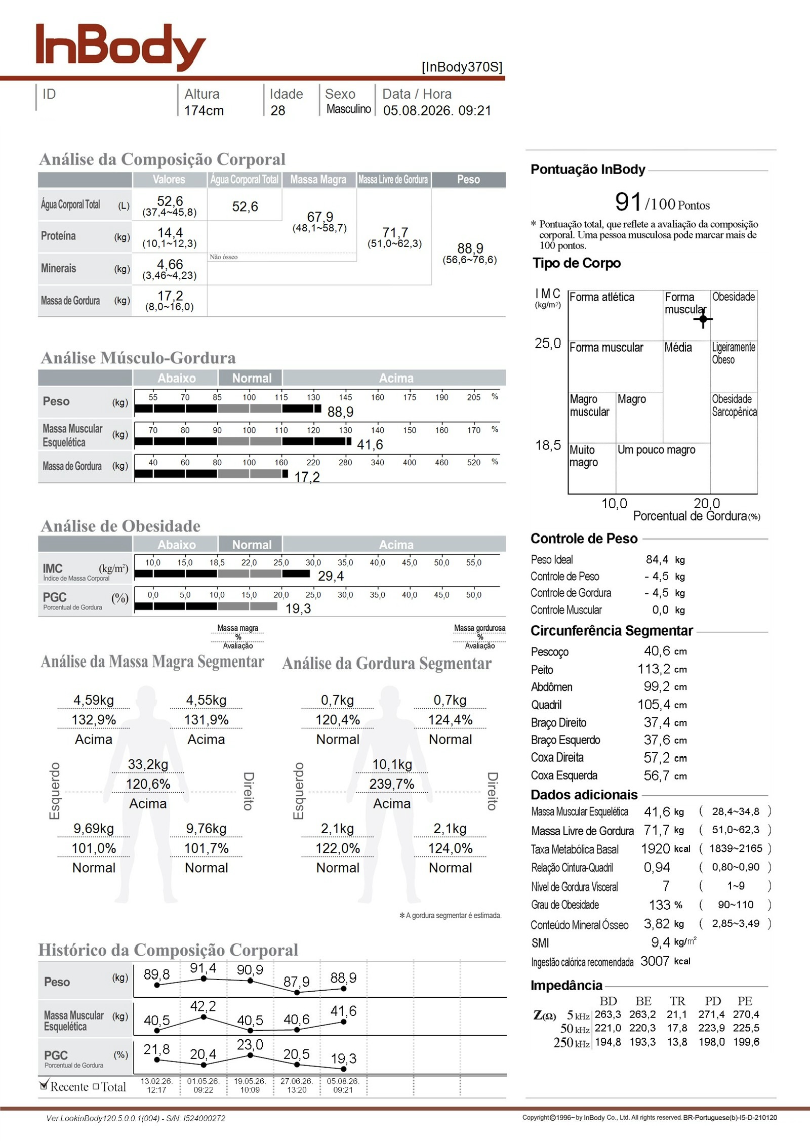 Exemplo de relatório de bioimpedância InBody 370S