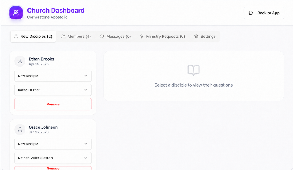 Church Dashboard - Discipleship Tracking