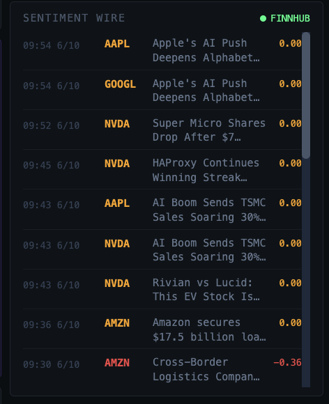 Sentiment wire — live news articles scoring each holding