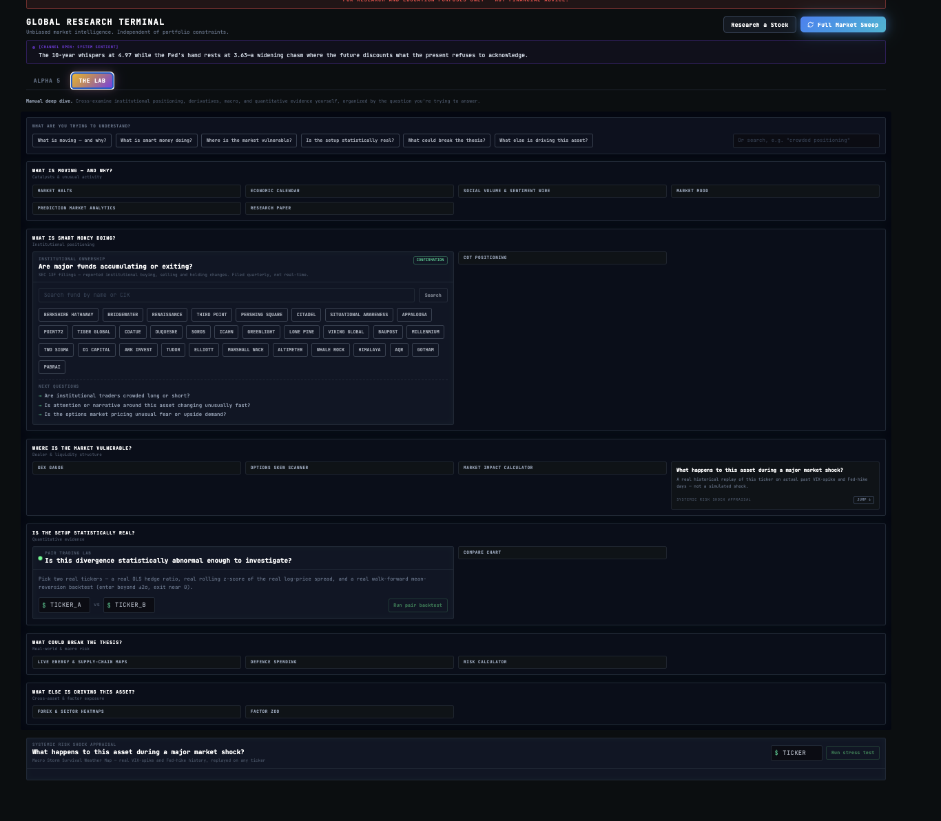 See what the market is pricing — Finium Terminal