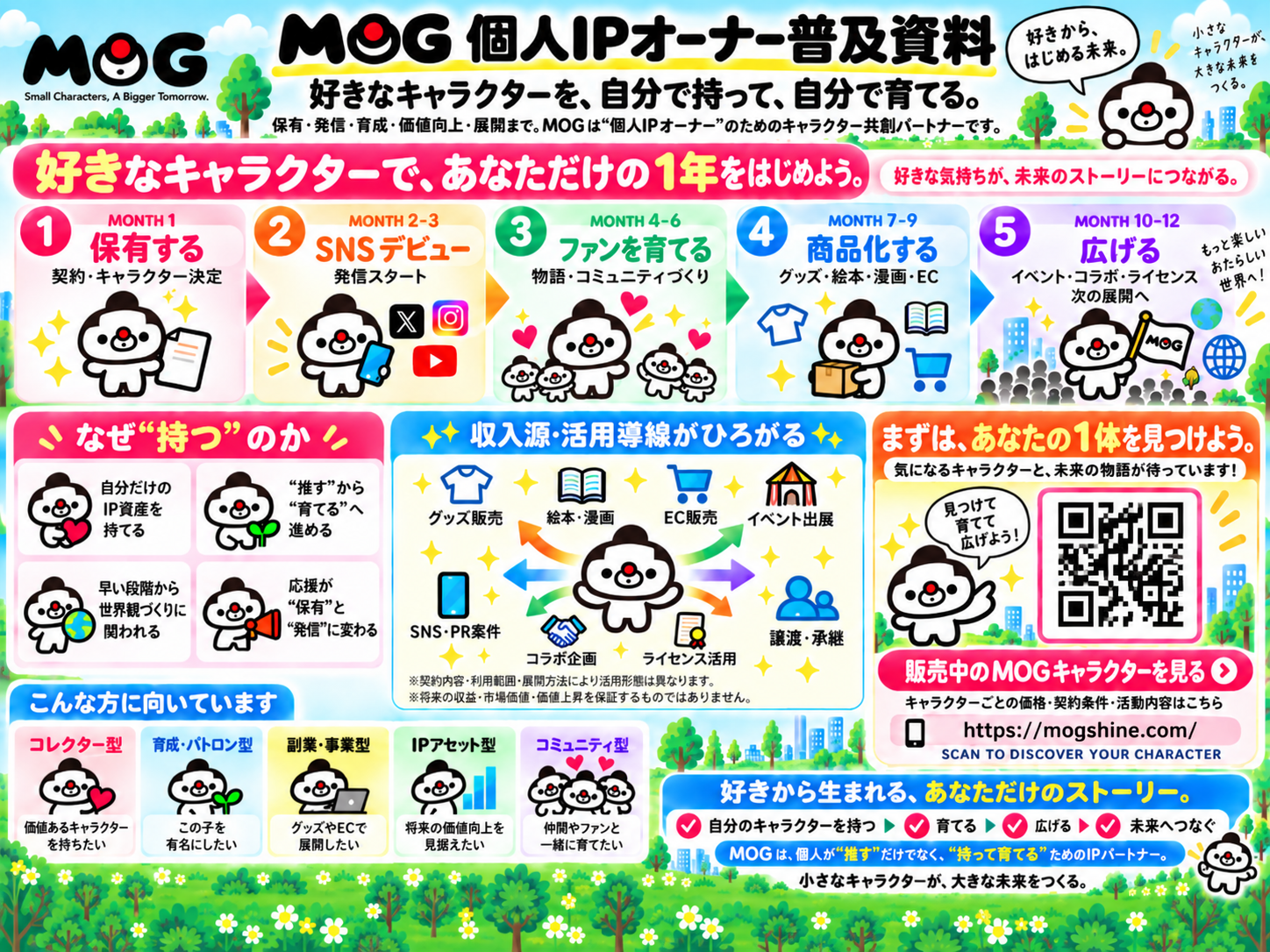 個人IPオーナー向けに1年の流れと活用導線をまとめた図解