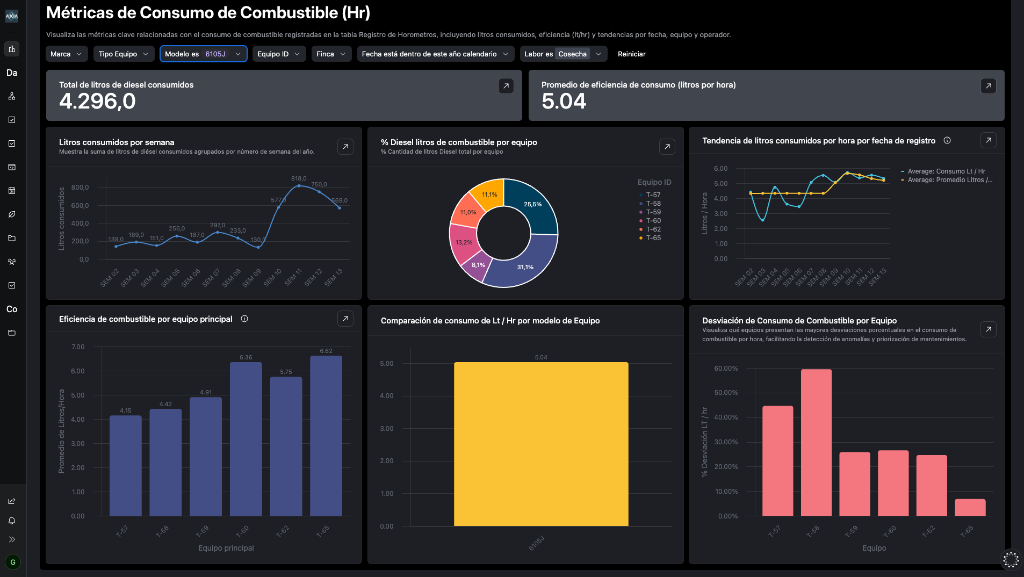 Métricas de Consumo de Combustible: dashboard con paneles de consumo, eficiencia y tendencias