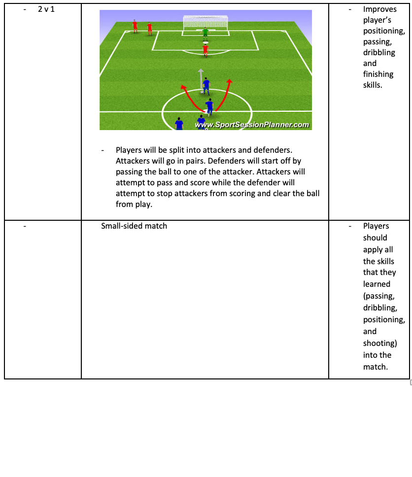 2v1 Drill and Small-sided Match
