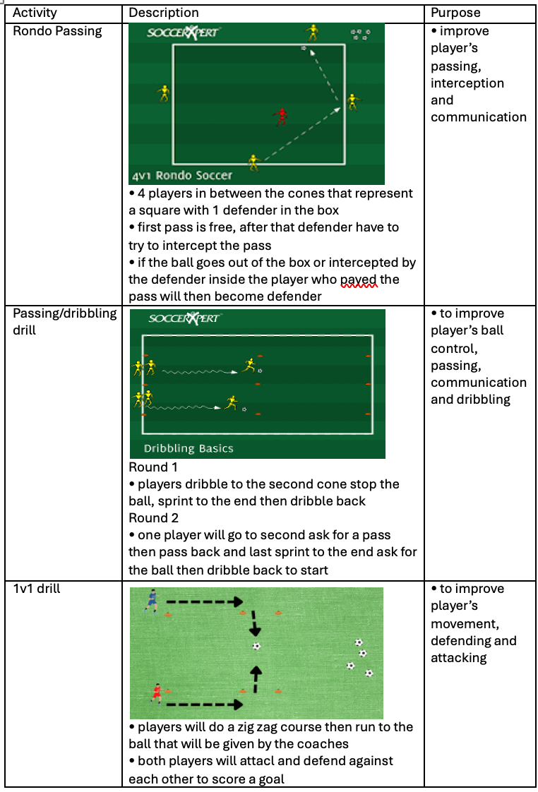 4v1 Rondo Soccer