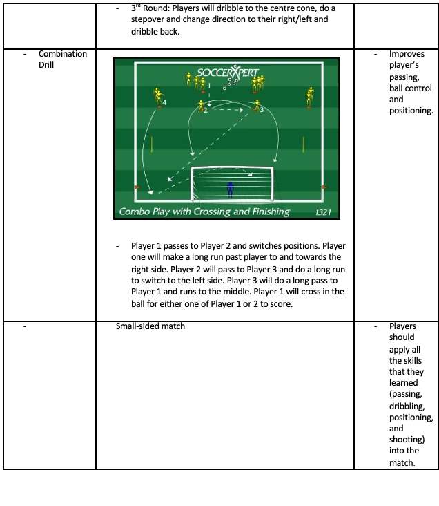 Combination Drill and Small-sided Match