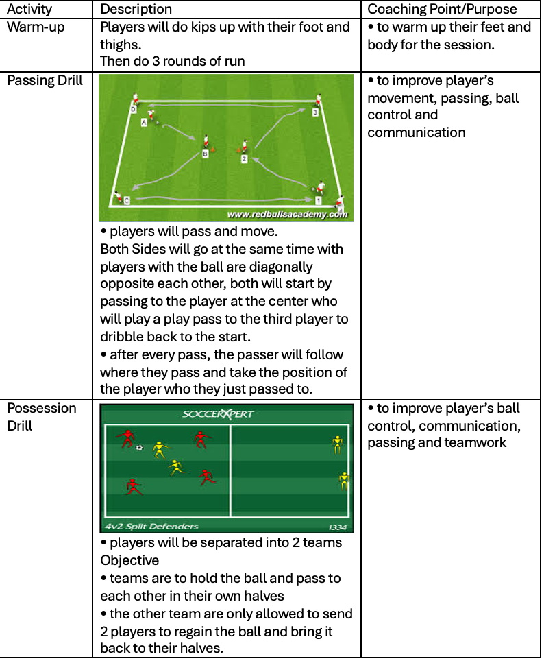Passing Drill and Possession Drill