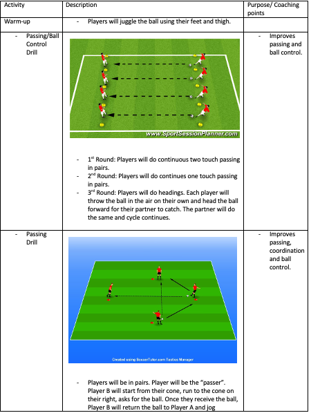 Passing Ball Control Drill and Passing Drill