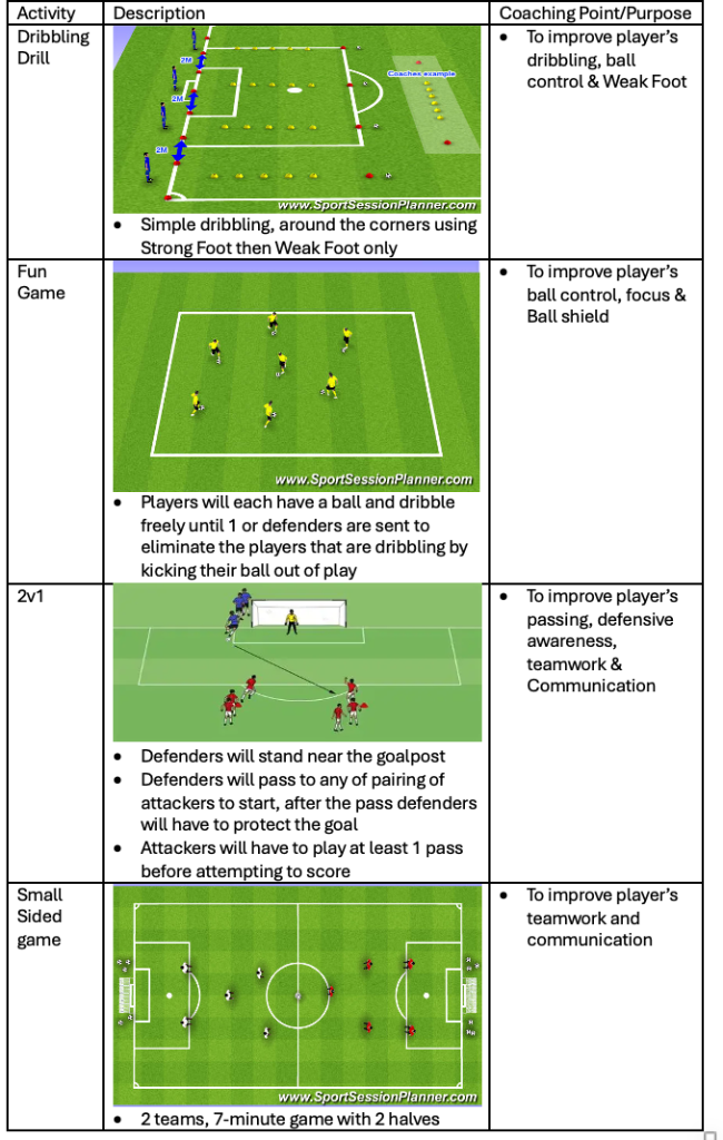 Coach Dany session plan - 4 July