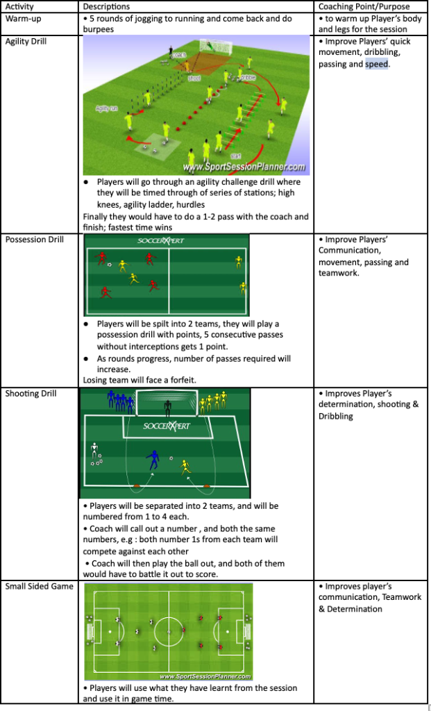 Agility Drill, Possession Drill, Shooting Drill and Small Sided Game