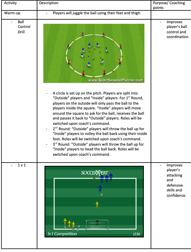 Ball Control Drill and 1v1