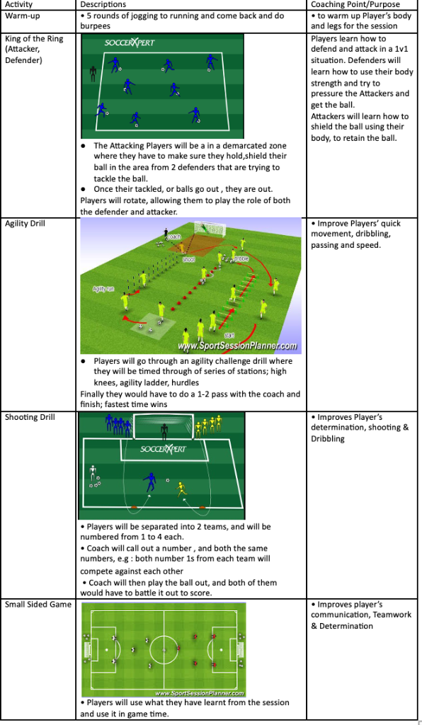 Coach Shameer session plan - 4 July