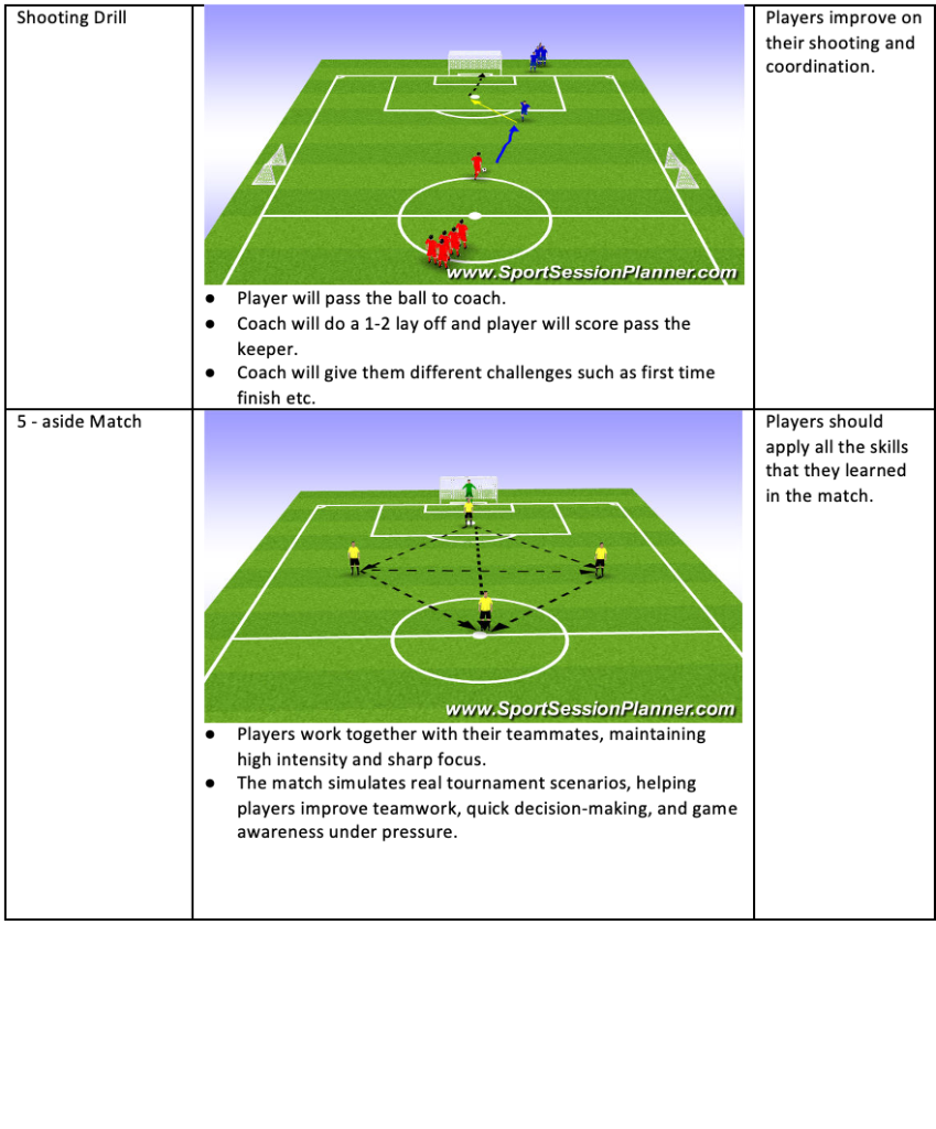 Shooting Drill and 5-aside Match