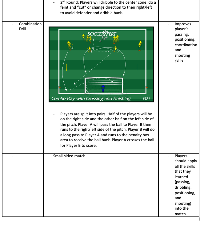 Combination Drill and Small-sided Match