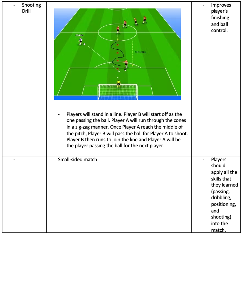 Shooting Drill and Small-sided Match