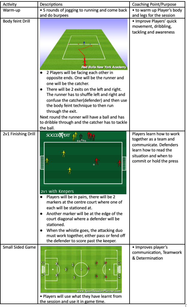 Coach Shameer session plan - 11 July