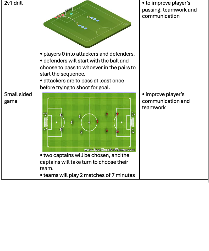 2v1 Drill and Small Sided Game