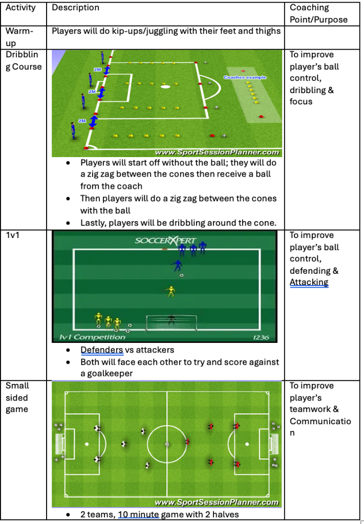 Dribbling Course, 1v1 and Small Sided Game
