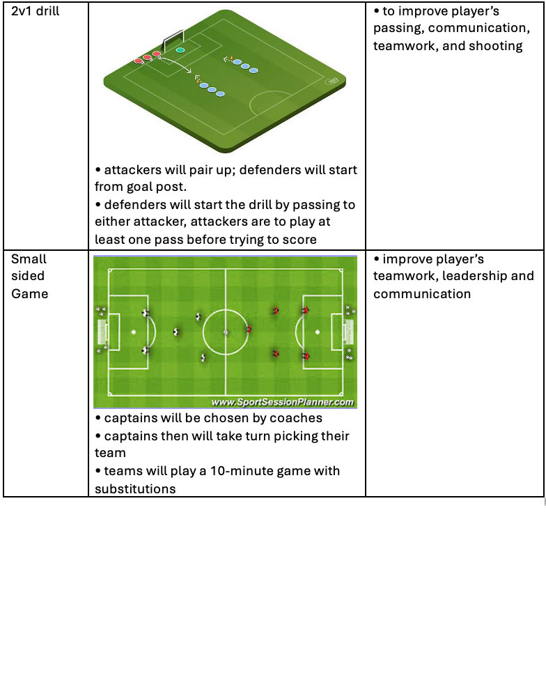 2v1 Drill and Small Sided Game