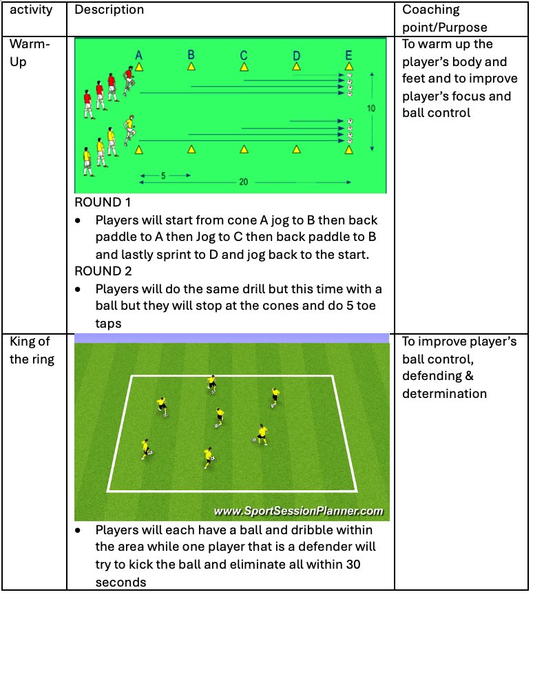 Warm-up Drill and King of the Ring