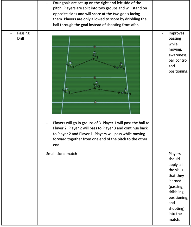 Passing Drill and Small-sided Match