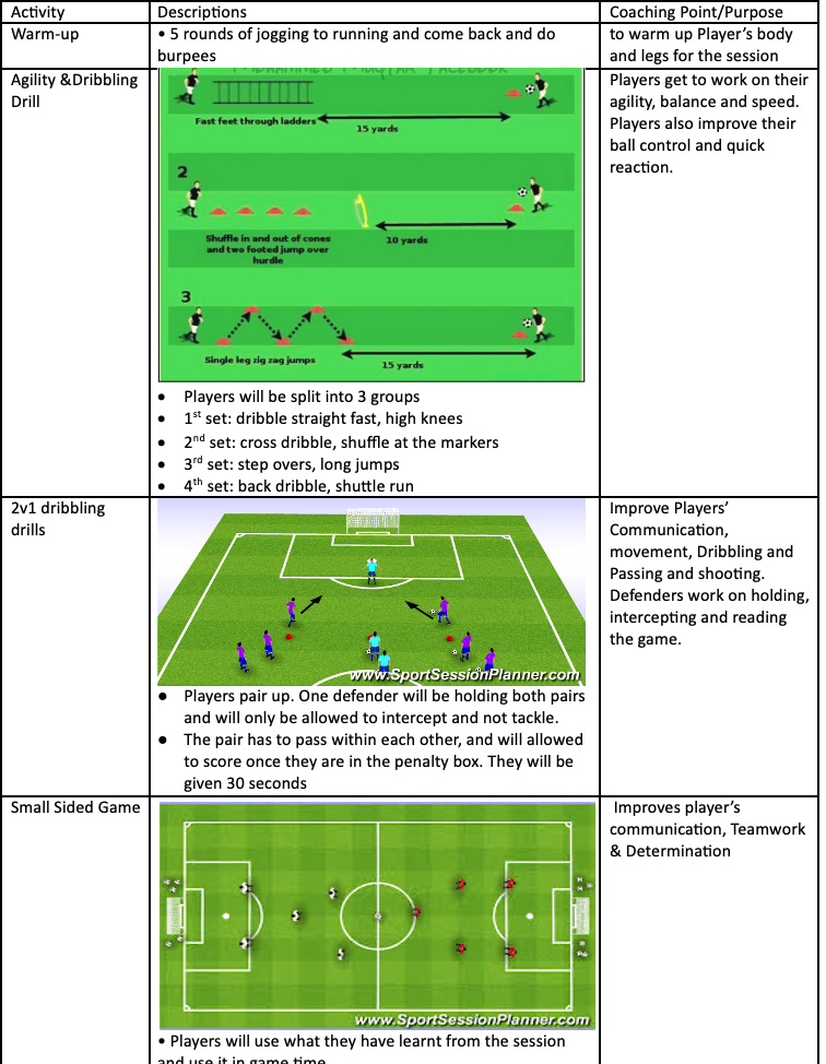 Agility & Dribbling Drill, 2v1 Dribbling Drills, and Small Sided Game