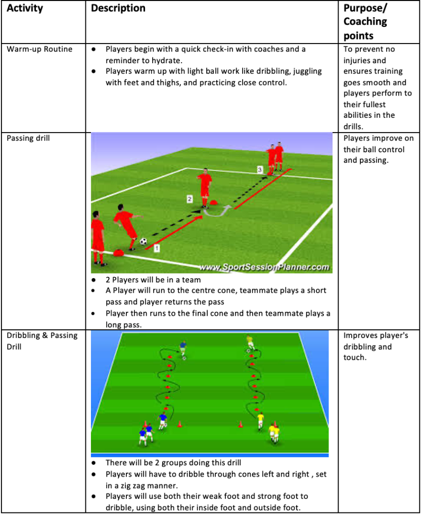 Passing Drill and Dribbling & Passing Drill