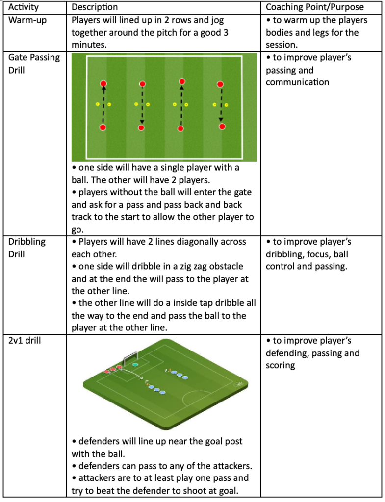 Gate Passing Drill, Dribbling Drill, and 2v1 Drill