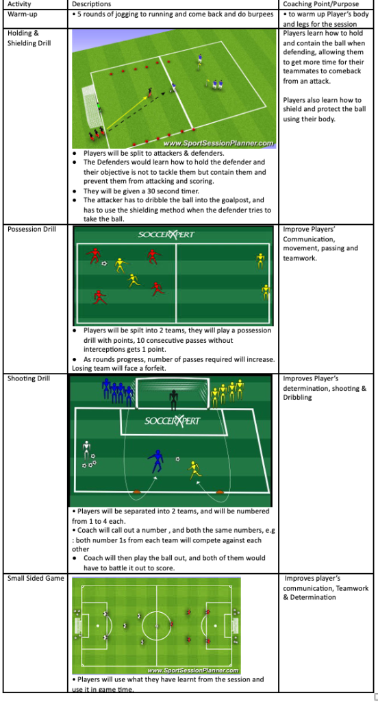 Holding & Shielding Drill, Possession Drill, Shooting Drill and Small Sided Game