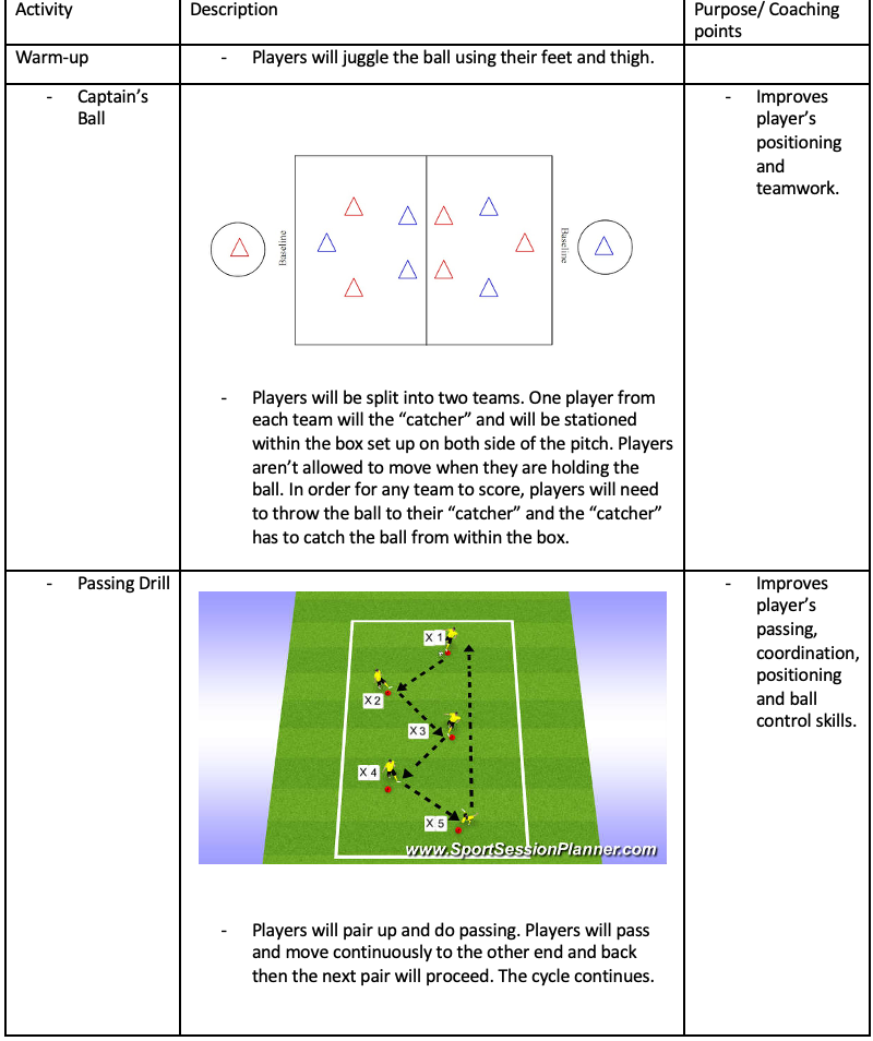 Captain's Ball and Passing Drill