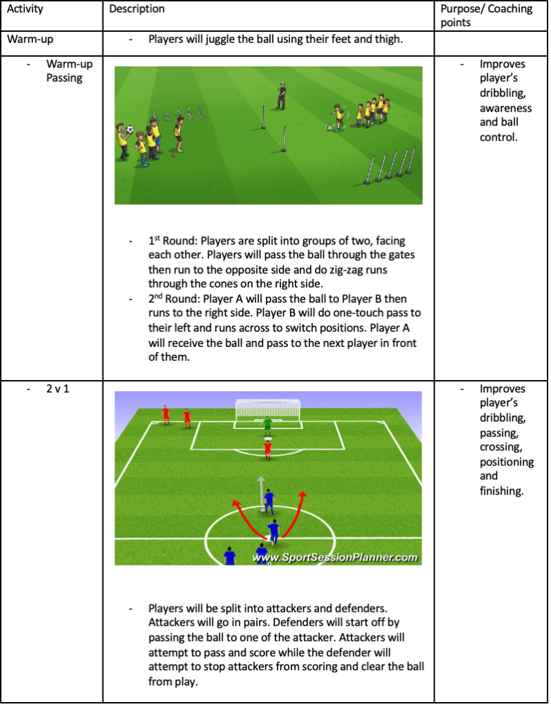 Warm-up Passing and 2v1 Drill