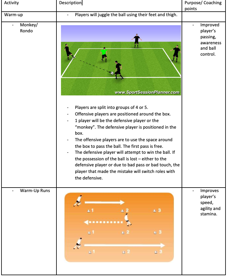 Monkey/Rondo and Warm-Up Runs