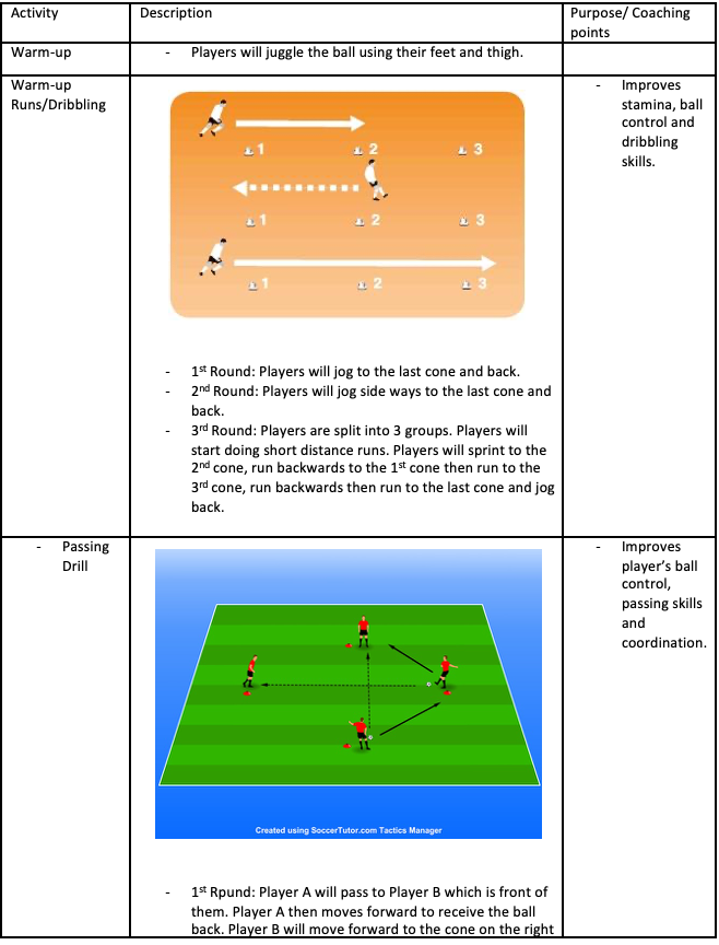 Warm-up Runs / Dribbling