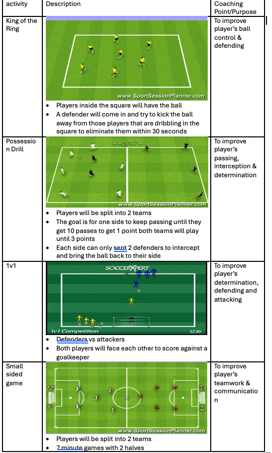 King of the Ring, Possession Drill, 1v1 and Small Sided Game