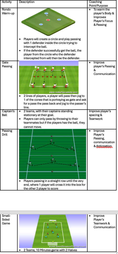 Coach Dany session plan - 20 June