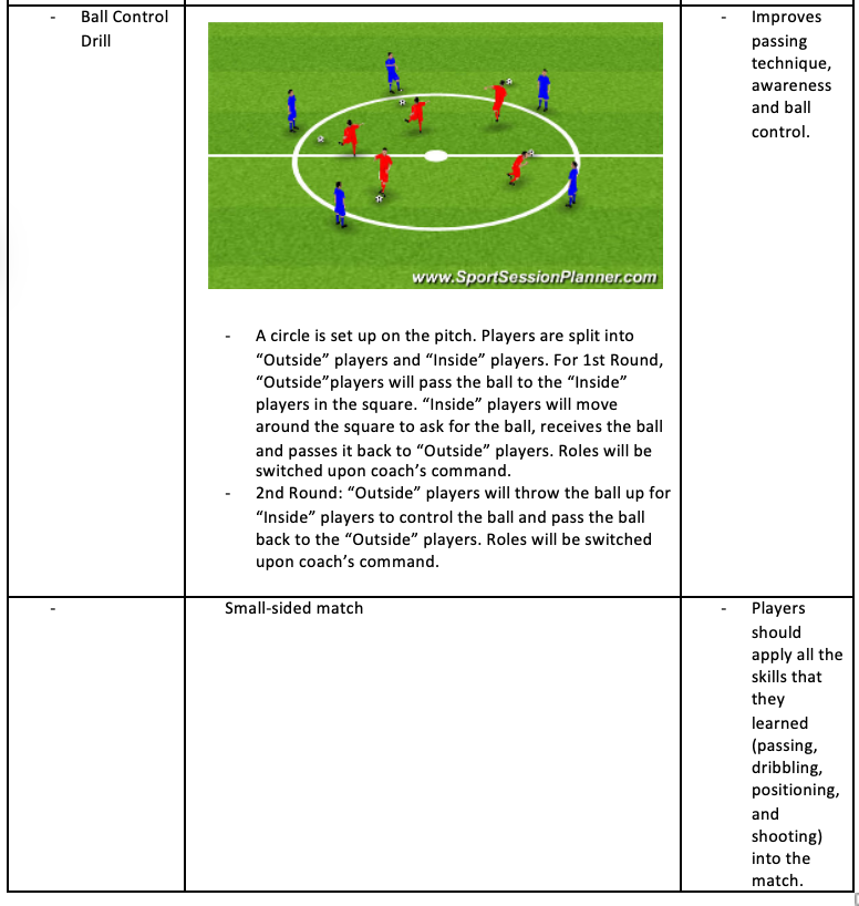 Ball Control Drill and Small-sided Match
