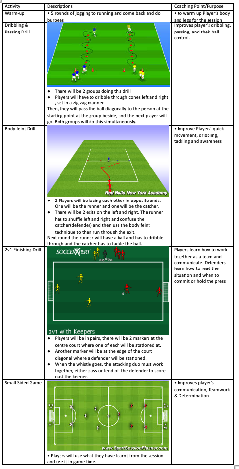 Dribbling, Body Feint, 2v1 and Small Sided Game drills