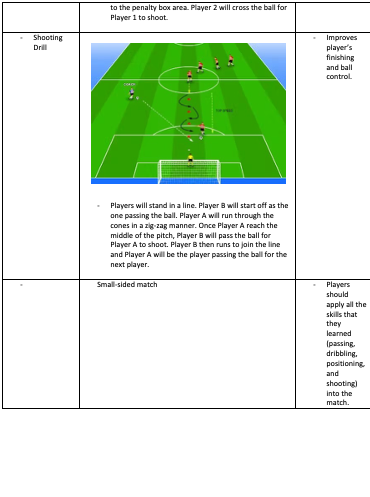 Shooting Drill and Small-sided Match