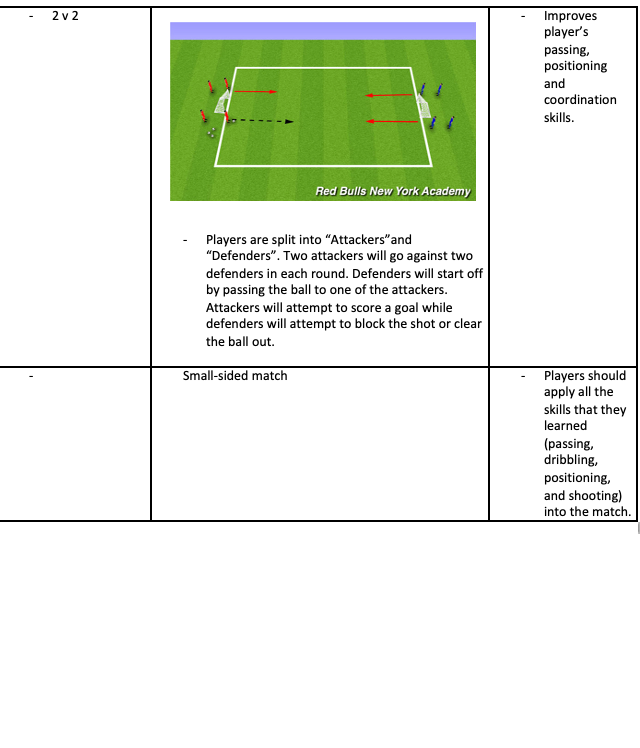 2v2 and Small-sided Match