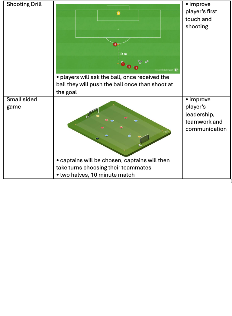 Shooting Drill