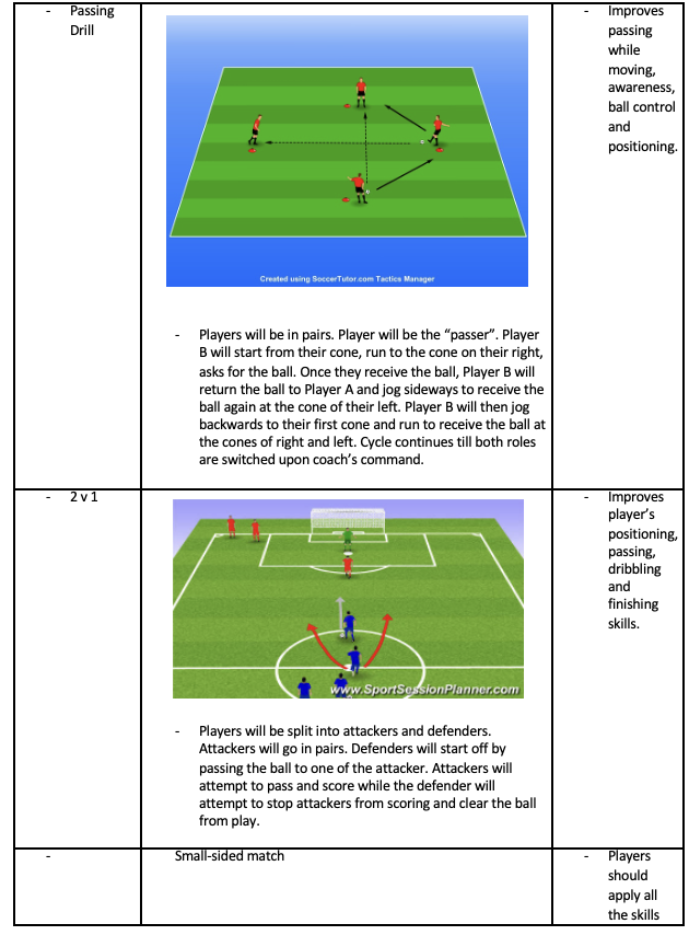 Passing Drill, 2v1 and Small-sided Match