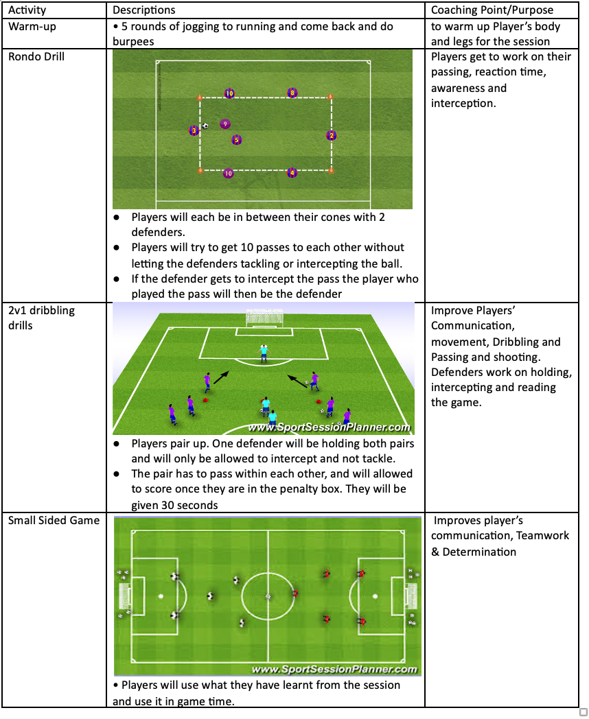 Rondo Drill