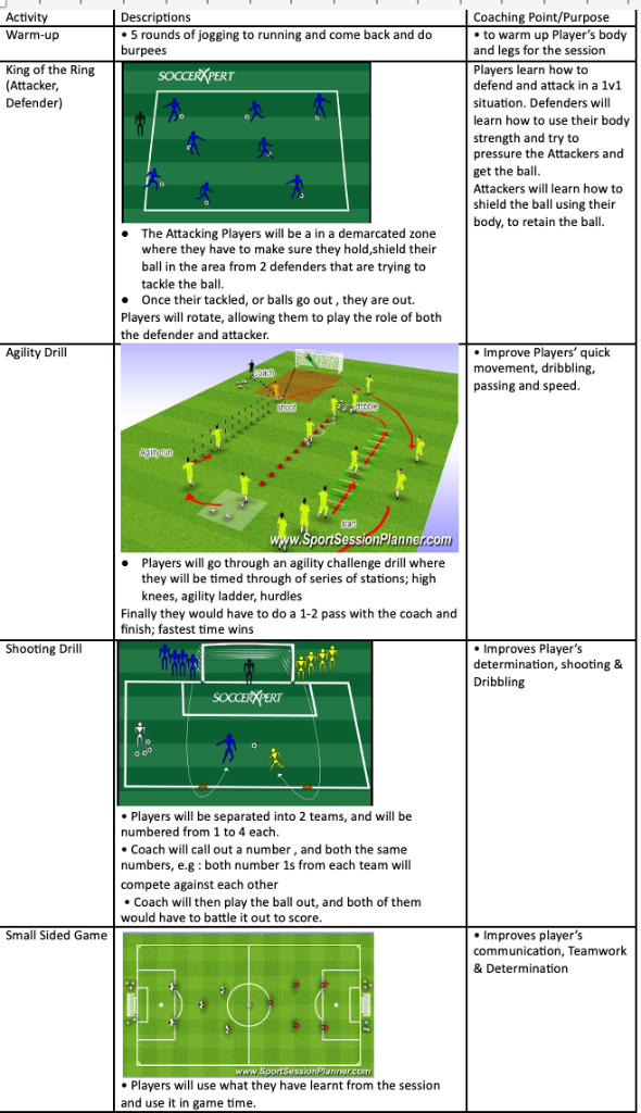 Coach Shameer session plan - 5 July