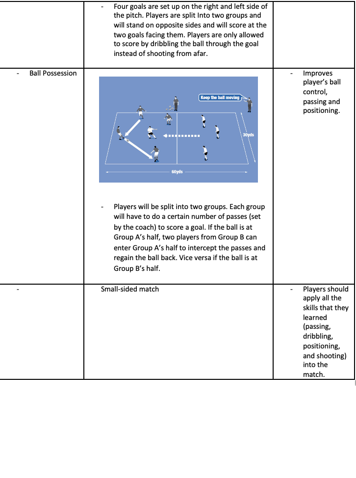 Ball Possession - Keep the ball moving