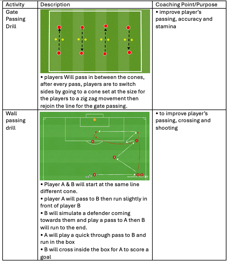 Gate Passing Drill and Wall Passing Drill