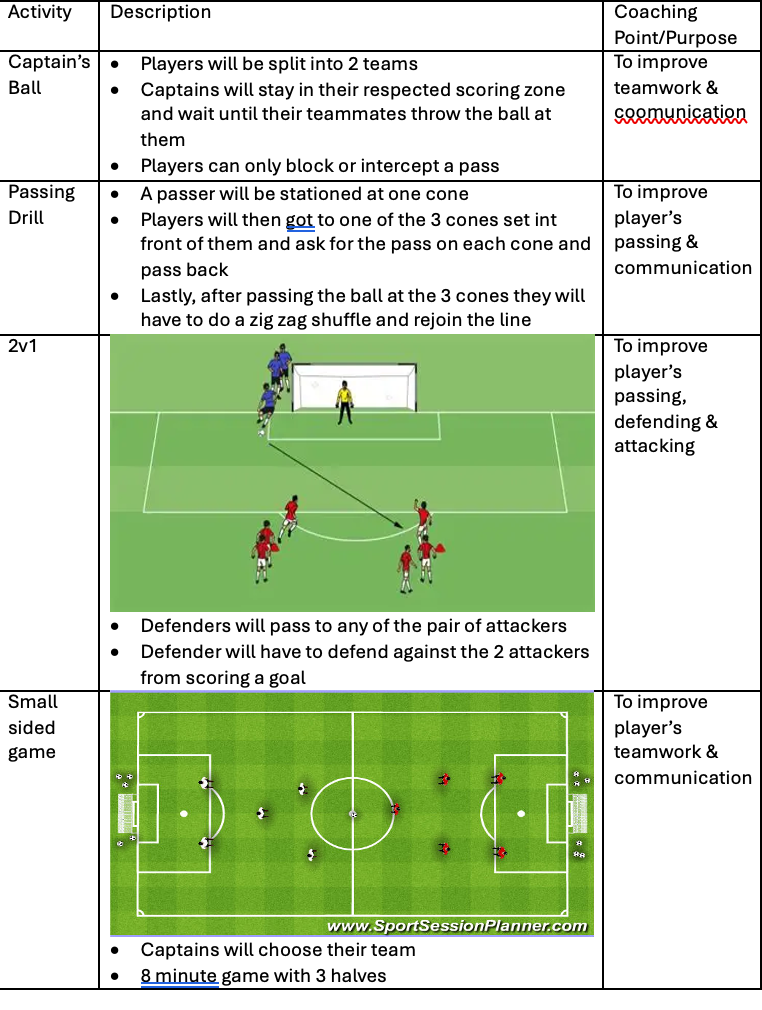 2v1 Drill and Small Sided Game