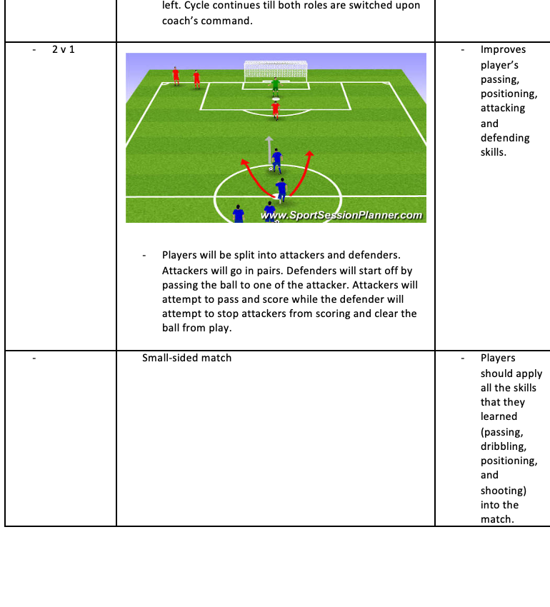 2v1 Drill and Small Sided Match