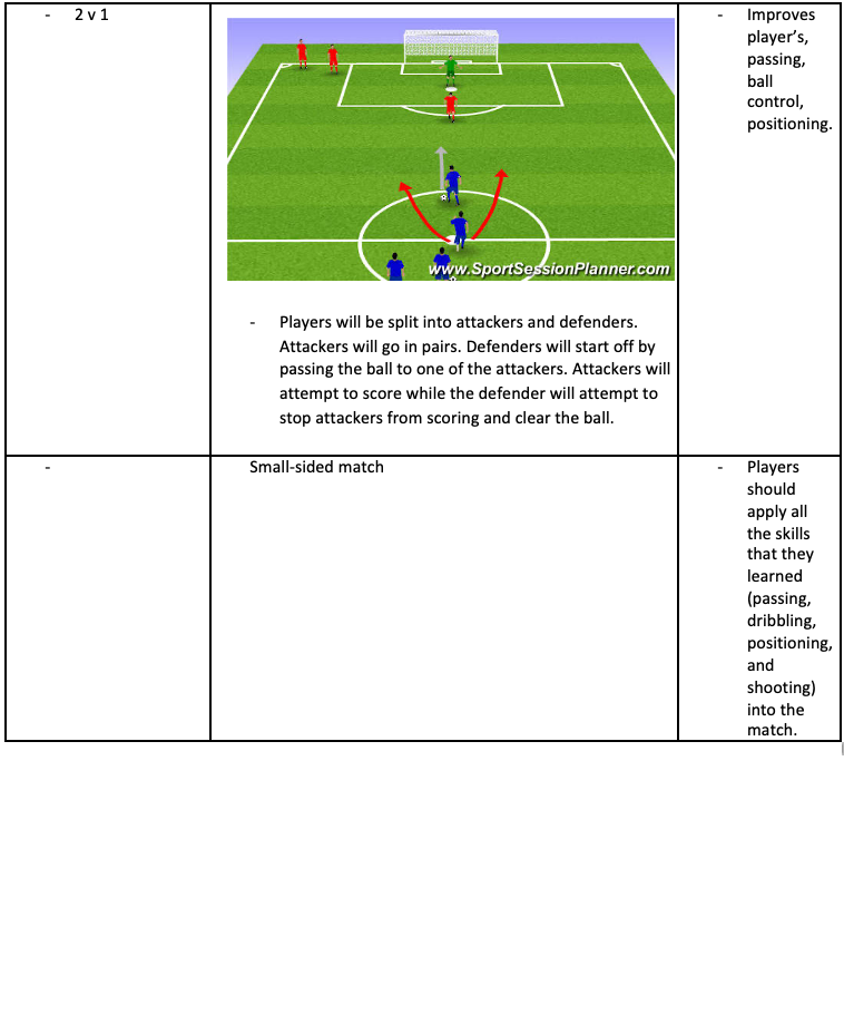 2v1 Drill