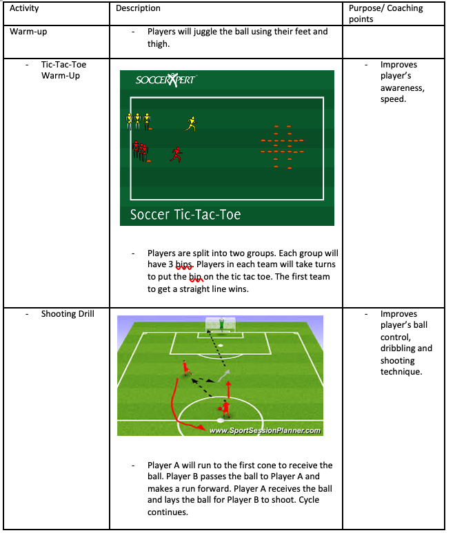 Tic-Tac-Toe Warm-Up and Shooting Drill